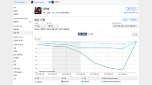 [국내 앱 동향] 8.25 금요일, 1-30위에 오른 앱은?
