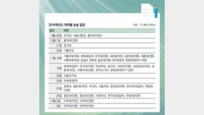 [2018 대입수시 필승전략]교과 100% 선발하는 수도권 대학 지원땐 수능에 집중해야