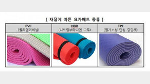 “친환경도, 믿을 수 없어”…일부 요가매트서 유해물질 검출