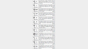 [스포츠동아 오늘의 운세] 2017년 8월 30일 수요일 (음력 7월 9일)