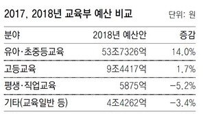 3조 규모 일자리 안정기금 신설