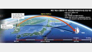 日 머리 위로 미사일 날린 北… 첫 정상각도 발사로 실전검증