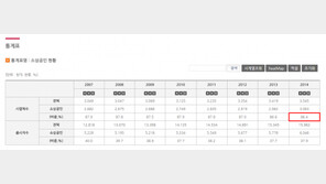 박성진 ‘중기부 장관’ 지명에 ‘시끌’… 어떤 자리길래?