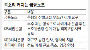 33명 은행장-공기업대표 고발하겠다는 금융노조