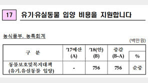 유기·유실동물 입양 최대 20만원 정부지원