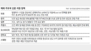 “신문은 정보소외 막는 공공재… 구독료 소득공제 해줘야” 