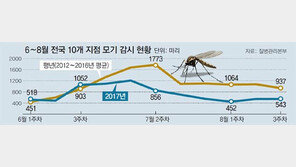 그 많던 모기, 다 어디로 갔을까