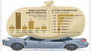 “기아차 상여금 통상임금 포함, 일자리 창출에 타격 올 수도…”