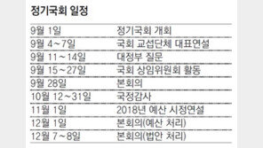 與 “적폐 청산” 野 “독단 저지”… 100일간 ‘입법 대장정’