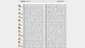 [오늘의 운세/9월2일]