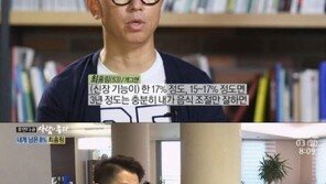“착하게 살았는데 왜…” ‘사람이 좋다’ 최홍림, 신장병 악화