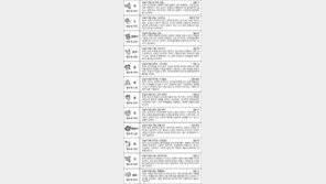 [스포츠동아 오늘의 운세] 2017년 9월 4일 월요일 (음력 7월 14일)
