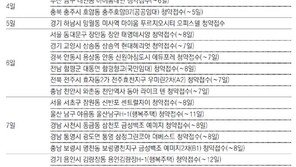 [9월 둘째 주 부동산시장 주요 일정] 