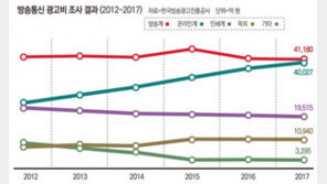 [스타트업 창업이야기] 플랫폼 산업의 발전과 온라인 광고시장의 변화