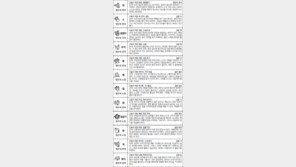 [스포츠동아 오늘의 운세] 2017년 9월 5일 화요일 (음력 7월 15일)
