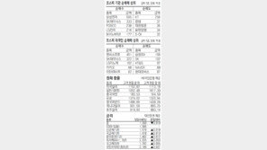 [지표로 보는 경제]9월 5일