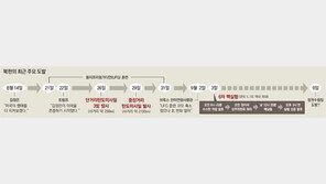 北, 도발 속도전… 9일 북태평양에 ICBM 정상각도로 쏠 가능성