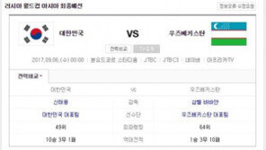 최후의 결전, 도박사들의 판단은? “한국 2.36배 vs 우즈벡 3.26배”