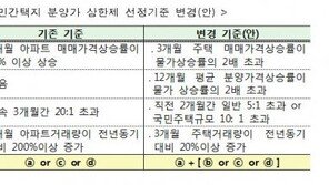 [8.2대책 후속조치]②민간택지 분양가상한제 적용요건 개선