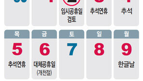 10월 2일 임시공휴일은 ‘그림의 떡’…못 쉬는 사람, 얼마나 많기에?