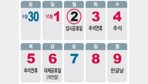 10월 2일 임시공휴일, 누리꾼 반응은? “중기 쉴 수 있는 강한 대책 필요”