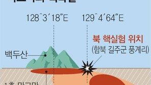 북한 핵실험 → 백두산 대폭발?…전문가 “분화하면 피해규모 11조 이상”