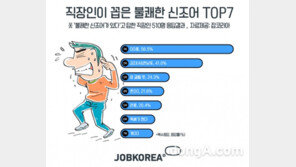 불쾌한 신조어 3위 ‘암 걸릴듯’  2위 ‘김치녀’ ‘한남또’…1위는?