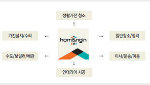 [기업&CEO]홈엔진 O2O 서비스, 개인에서 공공기관까지 전문 엔지니어 서비스 제공 