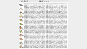 [오늘의 운세/9월6일]