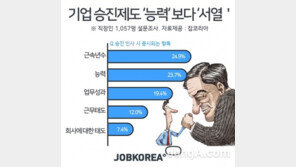 기업 승진제도, 아직도 능력·고과 보다 연공서열 우선시