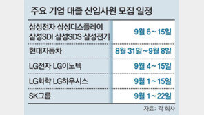 삼성전자 등 대기업들 대졸공채 일제히 시작