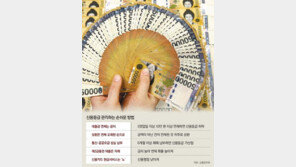 빚만 잘 갚아도 신용등급 올라요