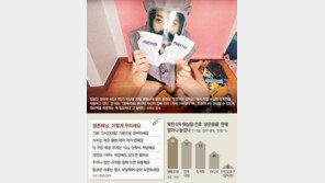 라디오 챙기고 방독면 구입… ‘생존배낭’ 꾸리는 시민들