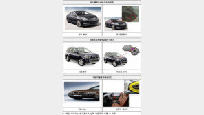 포드, 미쓰비시, BMW 제작 결함 리콜