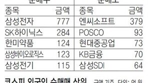 [지표로 보는 경제]9월8일 