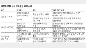 “적폐청산 막는 영장기각” “도 넘은 비난”… 檢-法 정면충돌