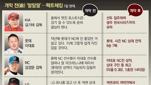 ‘족집게’ 도사들