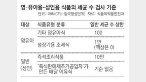 ‘수제 이유식’ 13개 제품, 세균 검사 때 ‘성인 기준’ 적용한다