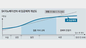 SK이노베이션의 ‘임금 이노베이션’