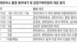 현대모비스 ‘물량 밀어내기’ 혐의 인정… 공정위 “미흡하다”