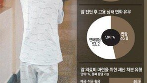 [신민기 기자의 머니레시피]민영건강보험 깨기전 한번 더 따져보세요