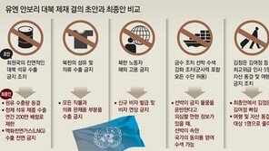 北수출 90% 봉쇄… 송유관 못 잠갔지만 김정은 자금줄 타격