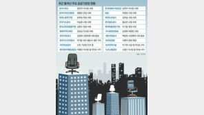 [단독]“정권교체 따른 당연한 수순”… “불명예 강제퇴진 악순환 반복”