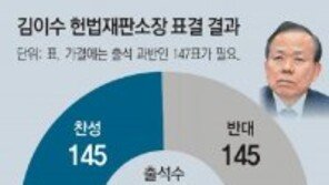 강훈식 “김이수 부결…국민의당, 문자폭탄에 부담스러워 했단 후문”