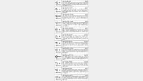 [스포츠동아 오늘의 운세] 2017년 9월 14일 목요일 (음력: 7월 24일)