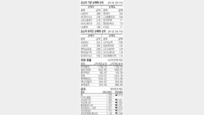 [지표로 보는 경제]9월 14일