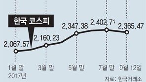북핵 리스크에도 끄떡없는 中증시