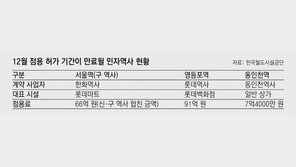 3개월 남기고 문 닫으라는 정부