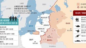 러시아, 4년만에 최대규모 군사훈련… “혹시 또?” 나토 초긴장