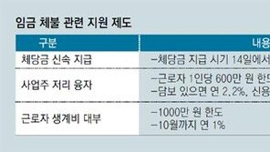 “10월까지 年 1% 이자로 생계비 빌려쓰세요”